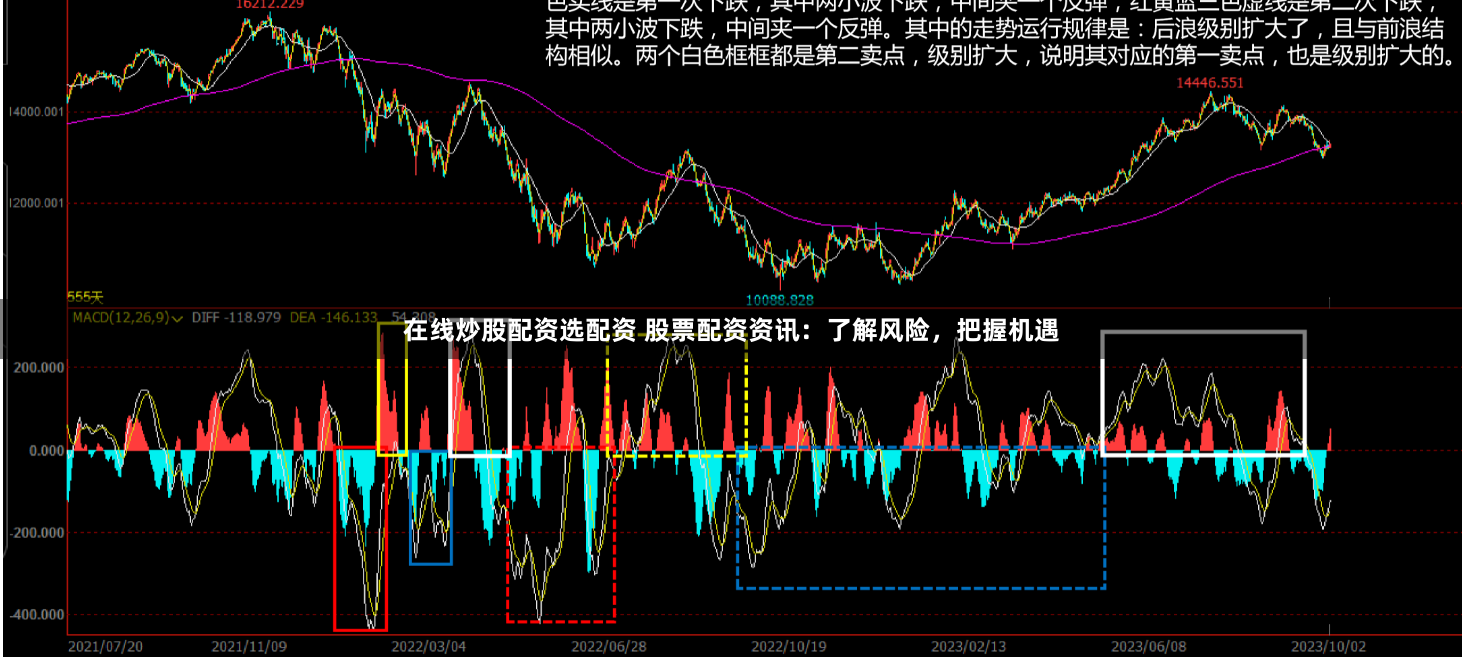 在线炒股配资选配资 股票配资资讯：了解风险，把握机遇