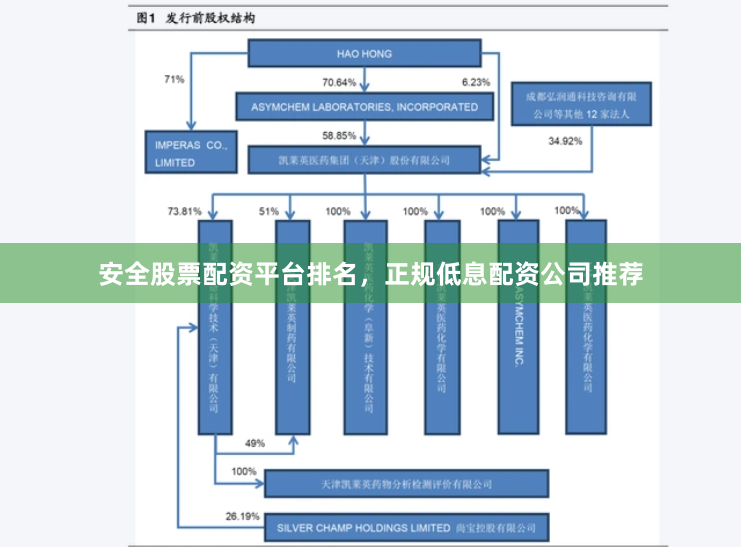 安全股票配资平台排名，正规低息配资公司推荐